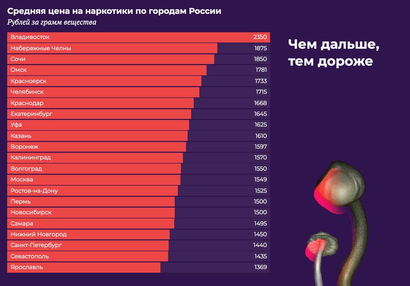 Кракен даркнет что известно