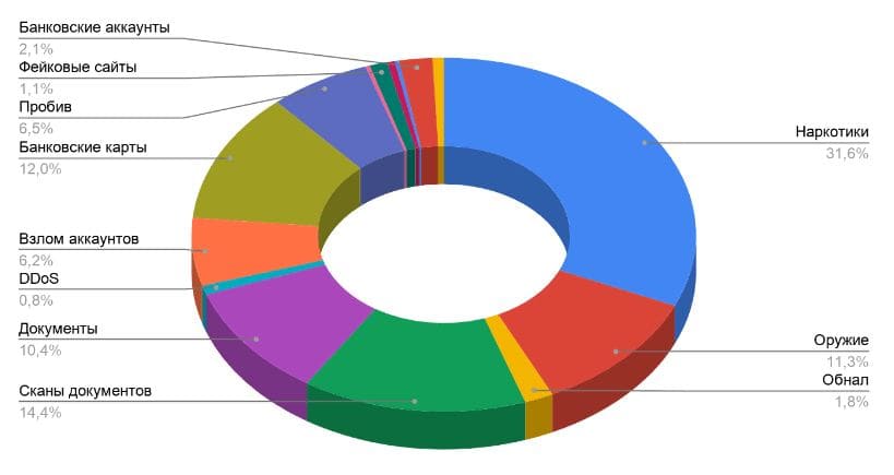 Список луковых tor сайтов